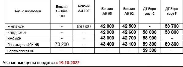 Прайс Газпром с 19.10 (ДТ -300, АИ-92 -300, АИ-95 -500)