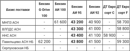 Прайс Газпром с 12.11 (АИ-95 +500)