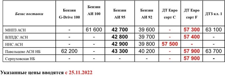 Прайс Газпром с 25.11 (ДТF -700)