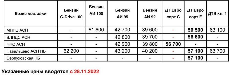 Прайс Газпром с 28.11 (ДТF -800)