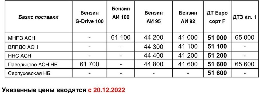 Прайс Газпром с 20.12 (ДТF -1000)