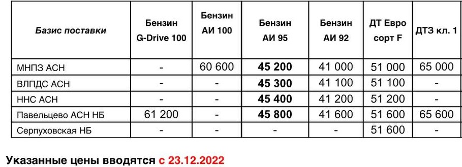 Прайс Газпром с 23.12 (АИ-95 +500)