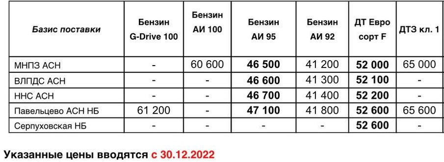 Прайс Газпром с 30.12 (АИ-95 +300, ДТF +1000)
