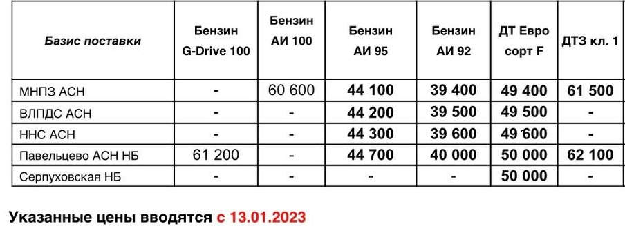 Прайс с 13.01 (ДТЗ -1000, ДТF -500, АИ-92 -1000, АИ-95 -1000)