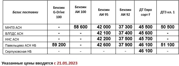 Прайс Газпром с 21.01 (ДТЗ кл.1 -3000, ДТF -1000, АИ-92 -1000, АИ-95 -800)