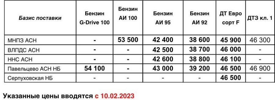 Прайс Газпром с 10.02 (ДТF +500, АИ-92 +600, АИ-95 +400)