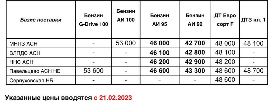 Прайс Газпром с 21.02 (АИ-92 +1000, АИ-95 +1000)