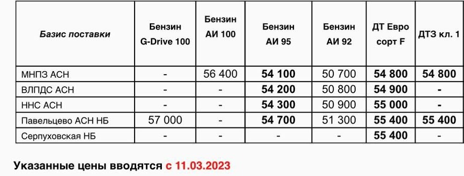 Прайс Газпром с 11.03 (ДТЗ кл.1 -1000, ДТF -500, АИ-95 -1000)