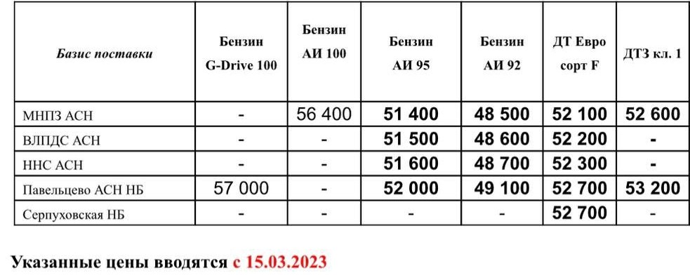 Прайс Газпром с 15.03 (ДТЗ кл.1 -1700, ДТF -1700, АИ-92 -1200, АИ-95 -1200)