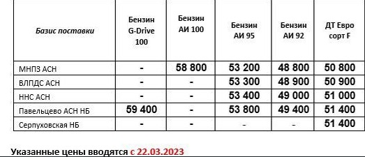 Прайс Газпром с 22.03 (ДТF -1300, АИ-92 -1500, АИ-95 -200)