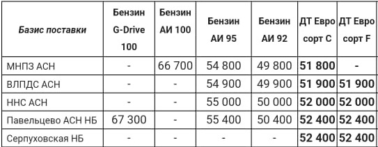 Прайс Газпром с 04.04 (ДТ +500)