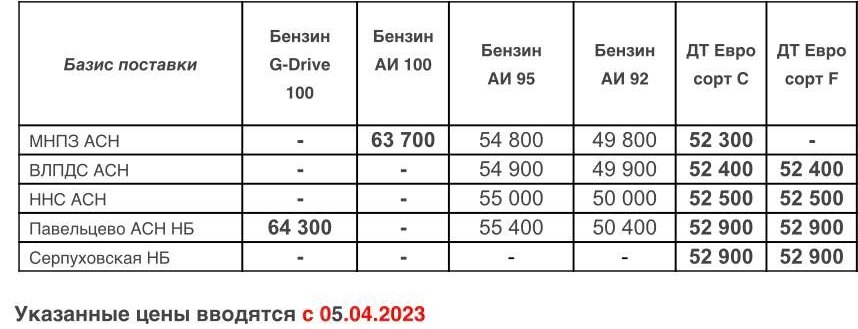 Прайс Газпром с 05.04 (ДТ +500)