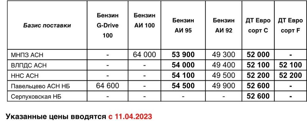 Прайс Газпром с 11.04 (ДТ -900, АИ-95 -400)