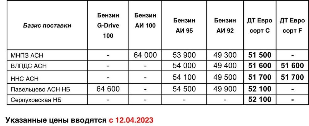 Прайс Газпром с 12.04 (ДТ -500)