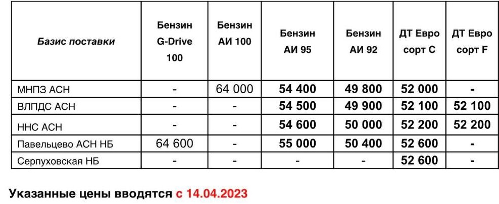 Прайс Газпром с 14.04 (ДТ +500, АИ-92 +500, АИ-95 +500)
