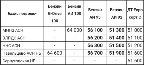 Прайс Газпром с 20.04 (АИ-92 +1000, АИ-95 +1200)