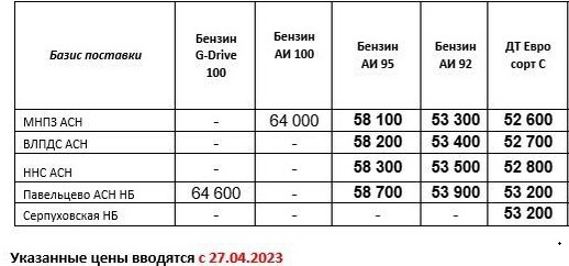 Прайс Газпром с 27.04 (ДТС +600, АИ-92 +1200, АИ-95 +1000)