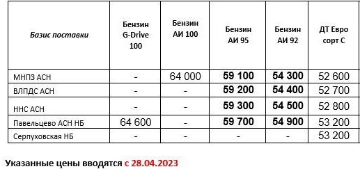 Прайс Газпром с 28.04 (АИ-92 +1000, АИ-95 +1000)