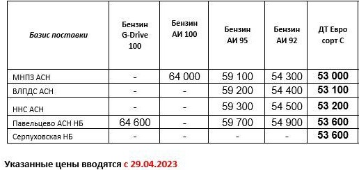 Прайс Газпром с 29.04 (ДТС +400)