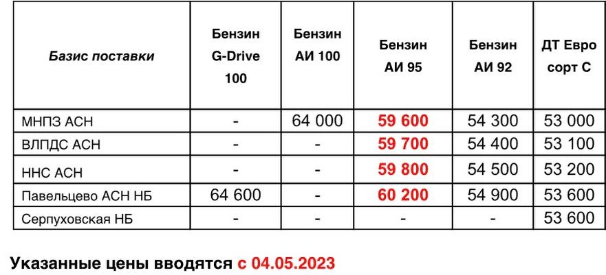 Прайс Газпром с 04.05 (АИ-95 +500)