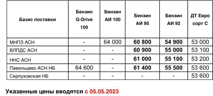 Прайс Газпром с 05.05 (АИ-92 +600, АИ-95 +1200)