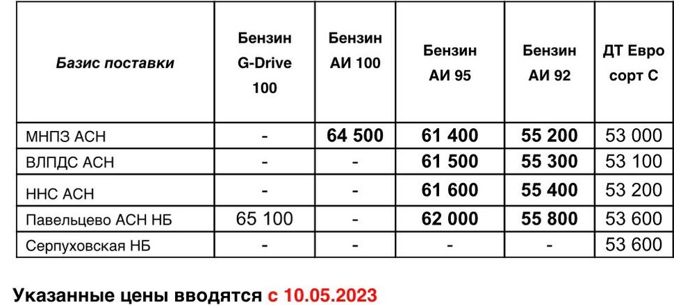 Прайс Газпром с 10.05 (АИ-92 +300, АИ-95 +600)