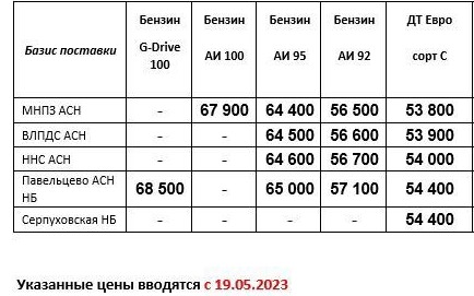 Прайс Газпром с 19.05 (ДТС +800, АИ-92 +200, АИ-95 +600)