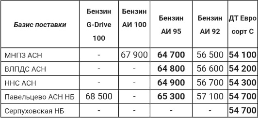 Прайс Газпром с 22.05 (ДТС +300, АИ-95+300)