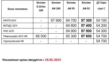 Прайс Газпром с 24.05 (АИ-92 +800)