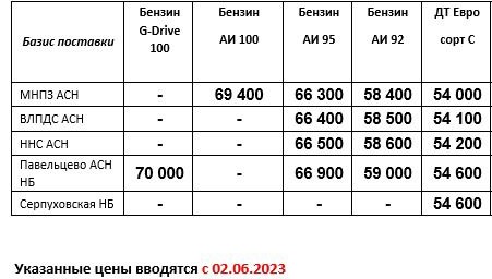 Прайс Газпром с 02.06 (ДТС +300, АИ-92 +900, АИ-95 +1000)