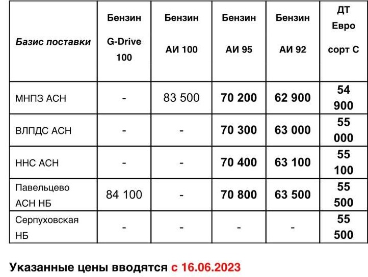 Прайс Газпром с 16.06 (ДТС +400, АИ-92 +1000, АИ-95 +300)