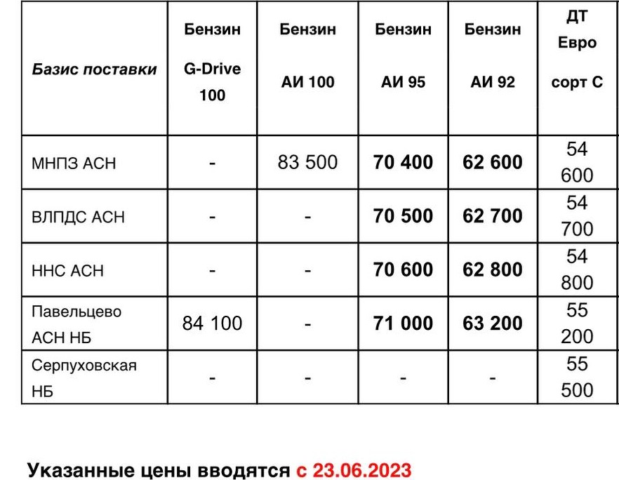 Прайс Газпром с 23.06 (АИ-92 +1200, АИ-95 +1200)