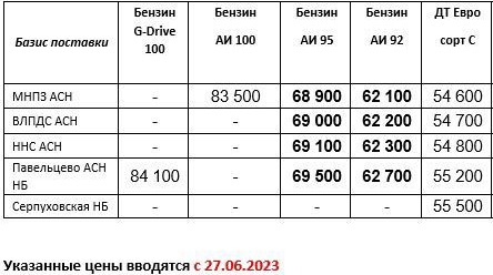 Прайс Газпром с 27.06 (АИ-92 -500, АИ-95 -1500)