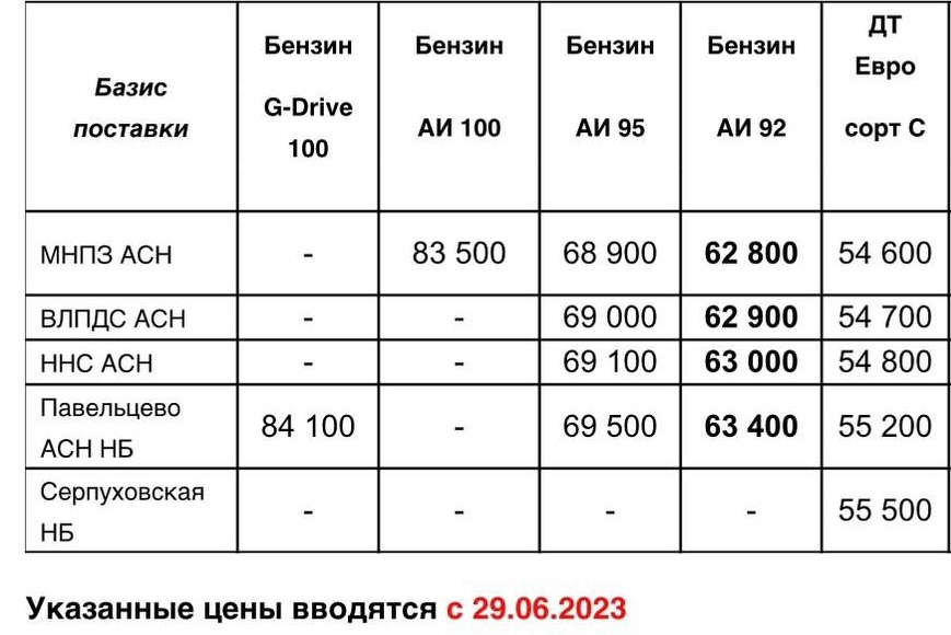 Прайс Газпром с 29.06 (АИ-92 +700)