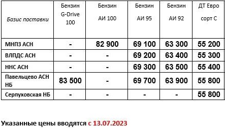 Прайс Газпром с 13.07 (ДТС +600, АИ-92 +500, АИ-95 +200)