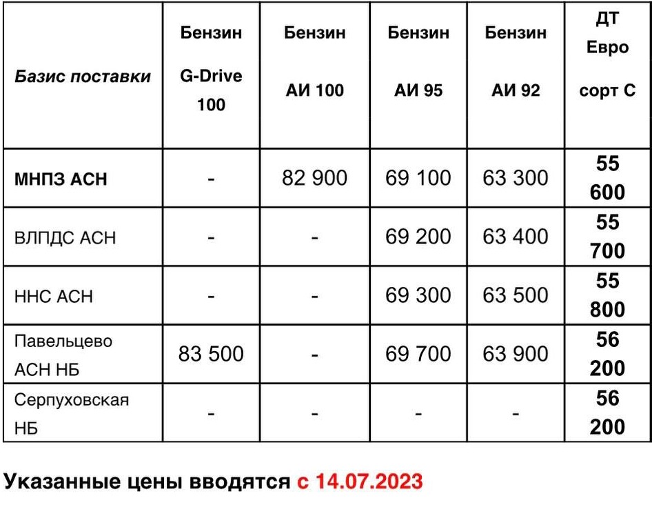 Прайс Газпром с 14.07 (ДТС+400)