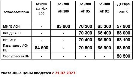 Прайс Газпром с 21.07 (ДТС+1000, АИ-92+700, АИ-95+500)