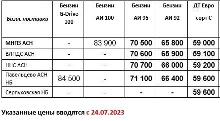 Прайс Газпром с 24.07 (ДТС +1100, АИ-92 +500, АИ-95 +300)