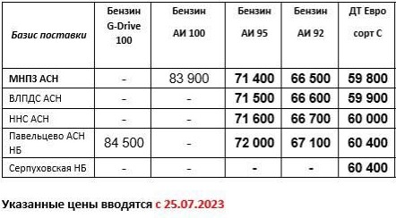 Прайс Газпром с 25.07 (ДТС+800, АИ-92 +700, АИ-95 +900)