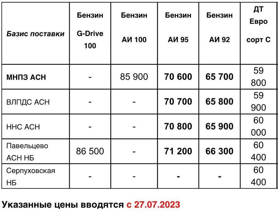Прайс Газпром с 27.07 (АИ-92 -800, АИ-95 -800)