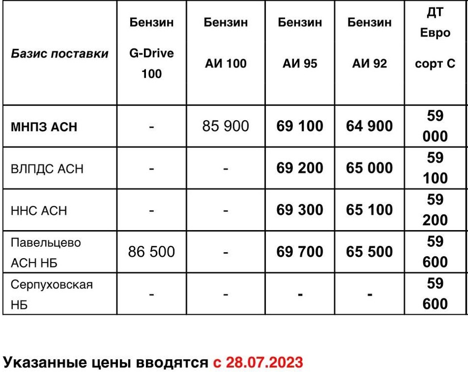 Прайс Газпром с 28.07 (ДТС -800, АИ-92 -800, АИ-95 -1500)