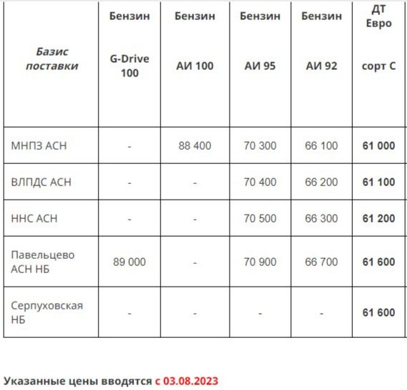 Прайс Газпром с 03.08 (ДТС +1200, АИ-92 +1200, АИ-95 +1200)