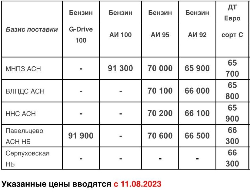 Прайс Газпром с 11.08 (ДТС +1500, АИ-92 +300, АИ-95 +700)