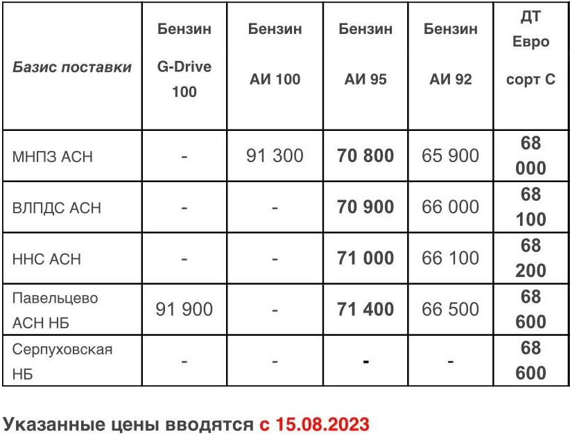 Прайс Газпром с 15.08 (ДТС +800, АИ-95 +800)