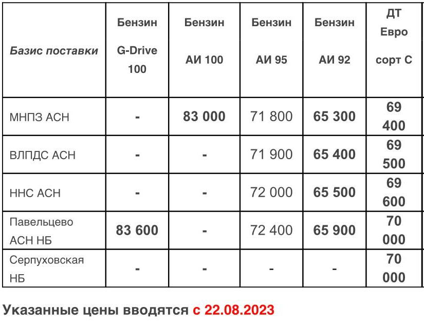 Прайс Газпром с 22.08 (ДТС -500, АИ-92 -600)