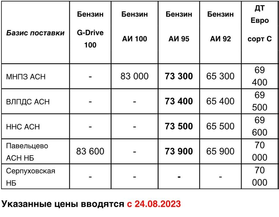 Прайс Газпром с 24.08 (АИ-95 +1500)