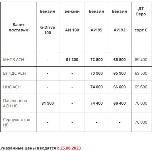 Прайс Газпром с 25.08 (АИ-92 +500, АИ-95 +500)