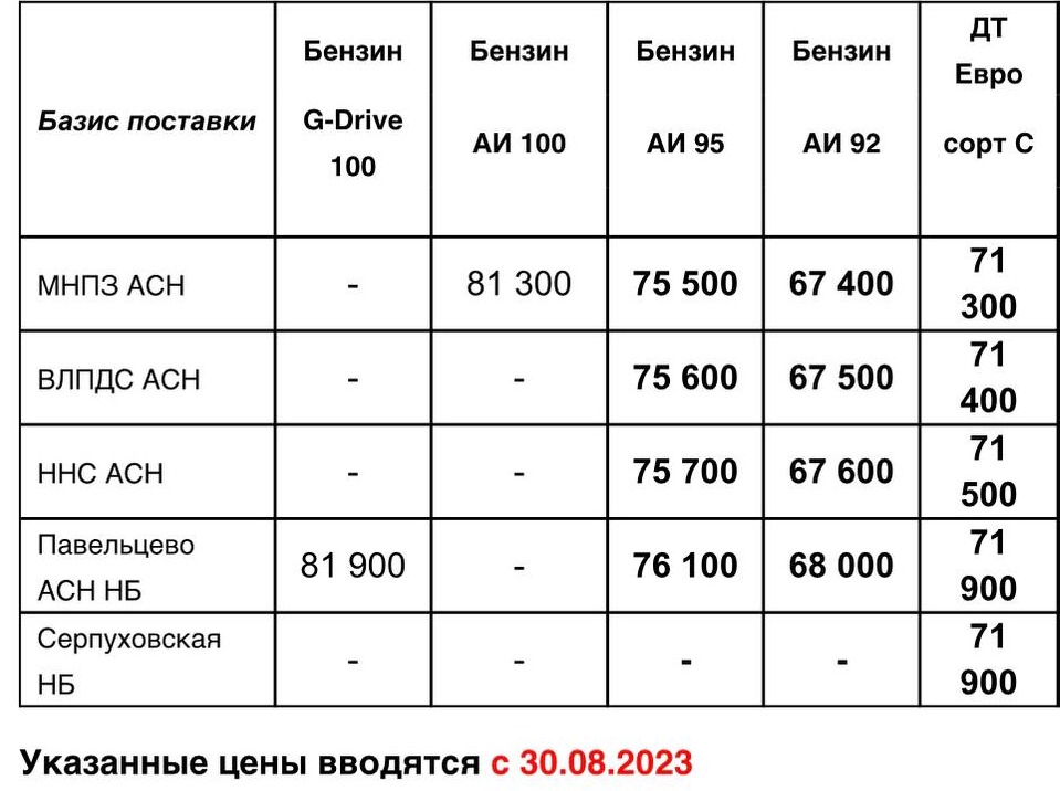 Прайс Газпром с 30.08 (ДТС +700, АИ-92 +400, АИ-95 +500)