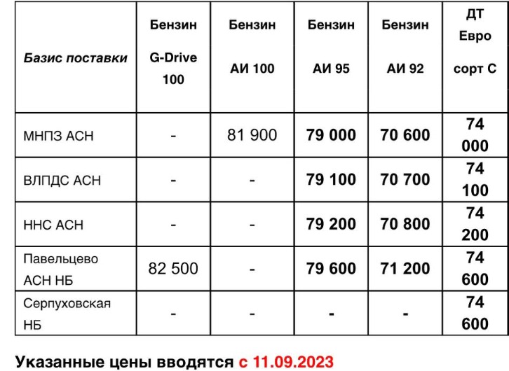 Прайс Газпром с 11.09 (ДТС +400, АИ-92 +400, АИ-95 +400)
