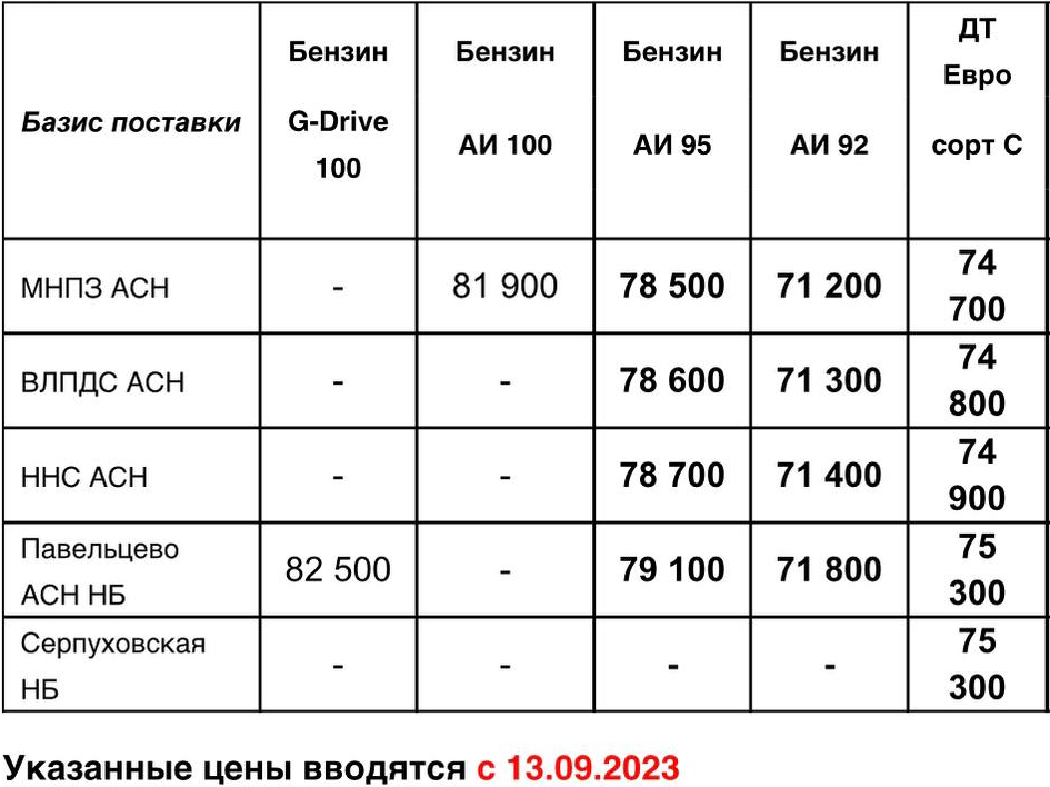 Прайс Газпром с 13.09 (ДТС +700, АИ-92 +600, АИ-95 -500)